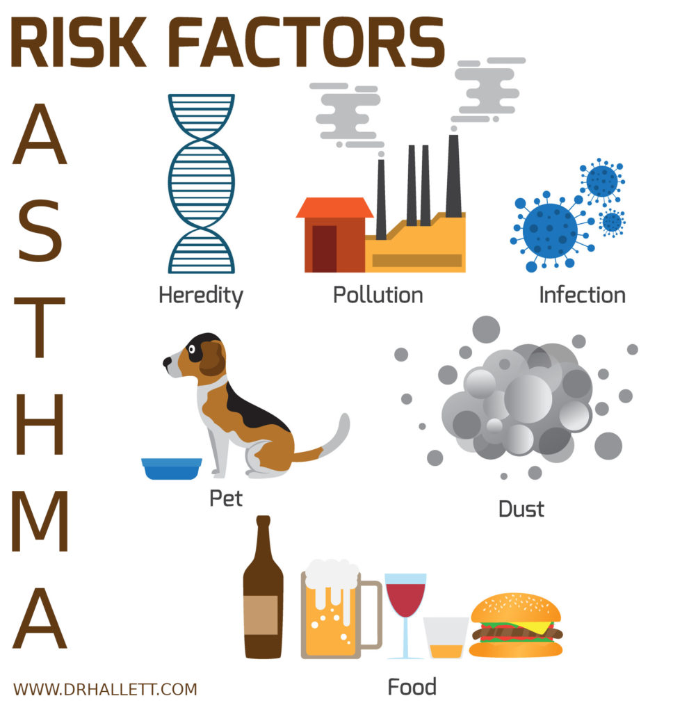 Allergic Asthma Triggers